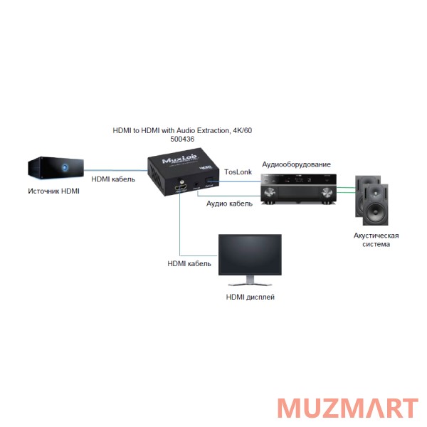 Muxlab 500436 Аудио деэмбеддер