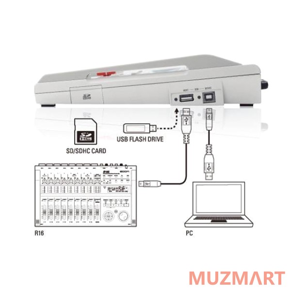 Zoom R16 Портастудия