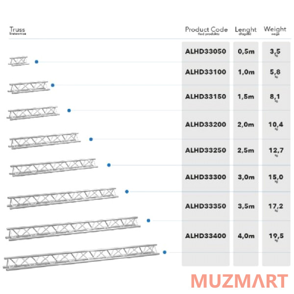 Alustage ALHD33050 Ферма треугольного сечения
