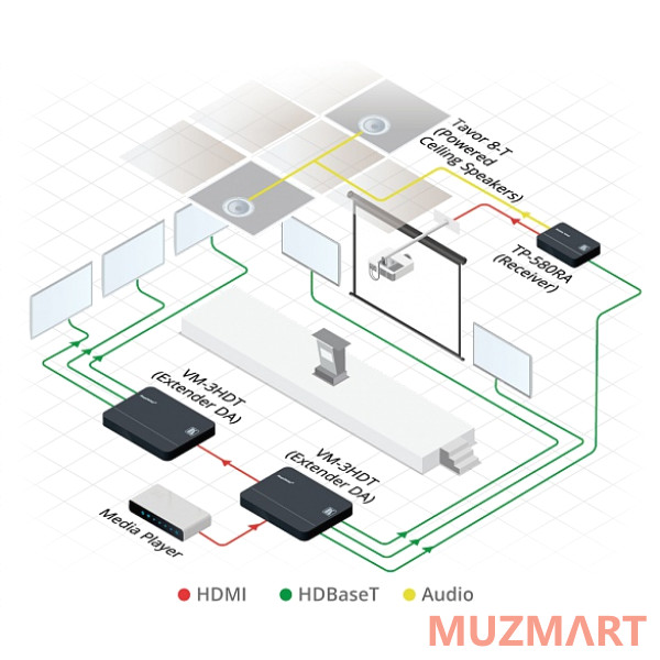 Kramer VM-3HDT Передатчик HDMI