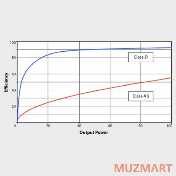 Turbosound TFM122M-AN Сценический монитор активный