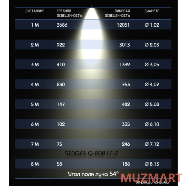 Stage4 Q-PAR LC-7 Прожектор типа PAR